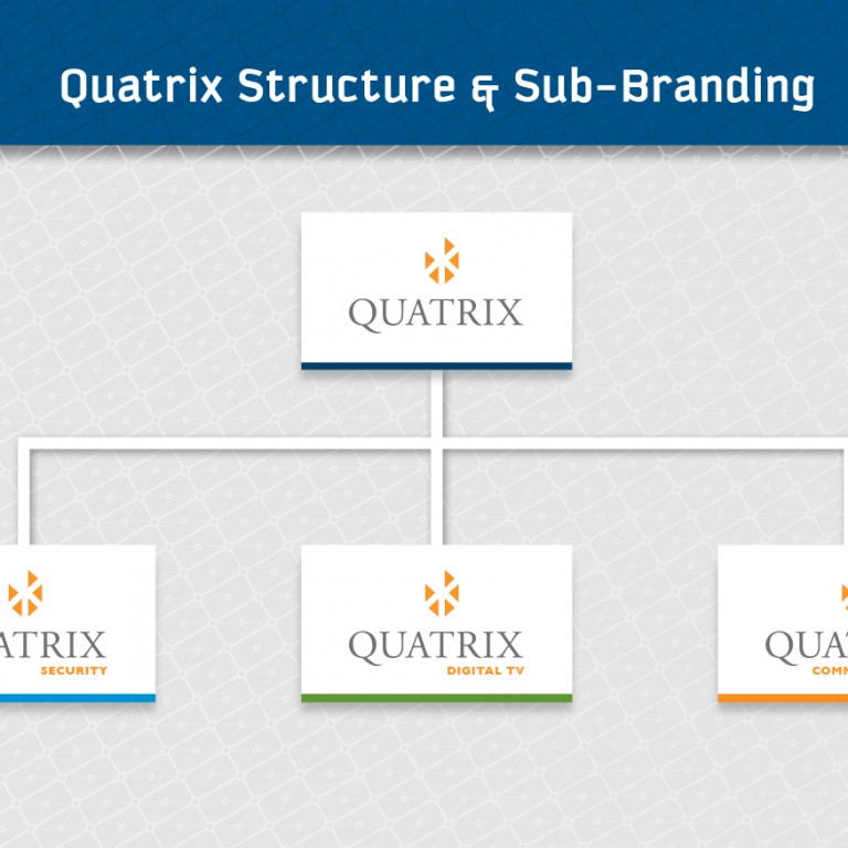 Quatrix - sub brand chart